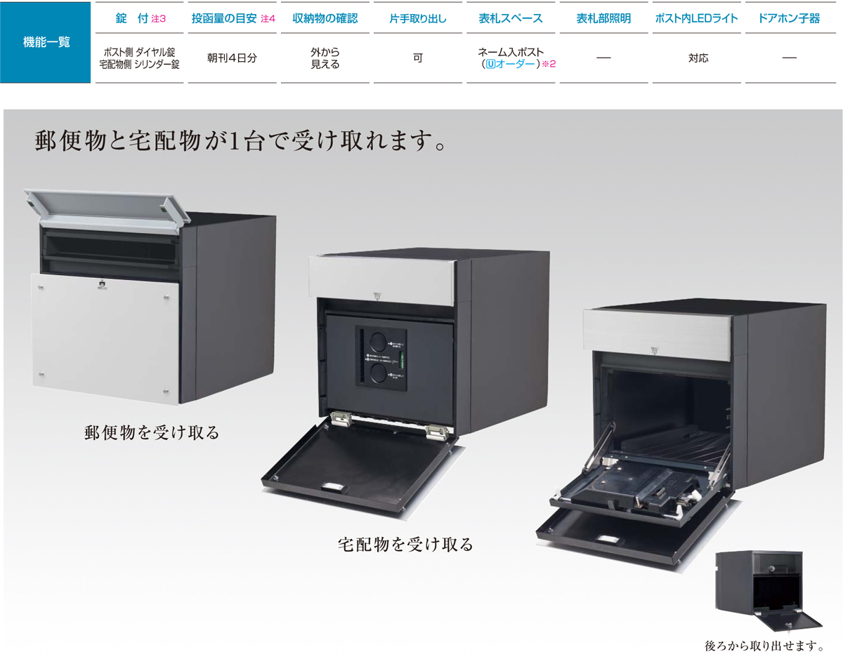 日本最大のブランド CTCR2600TBK <br>Pakemo-UF パケモ パナソニック メールボックス サインポスト 小包ポスト 上入れ前出し  鋳鉄ブラック色