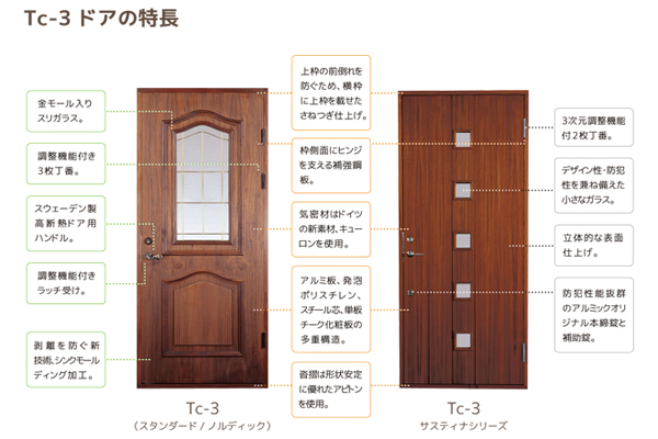 passiv material（パッシブマテリアル） 玄関ドア 木製断熱玄関ドア ノルディック PM-Tc-871 R77371/L77372  キックプレート・飾り鋲オプション付き